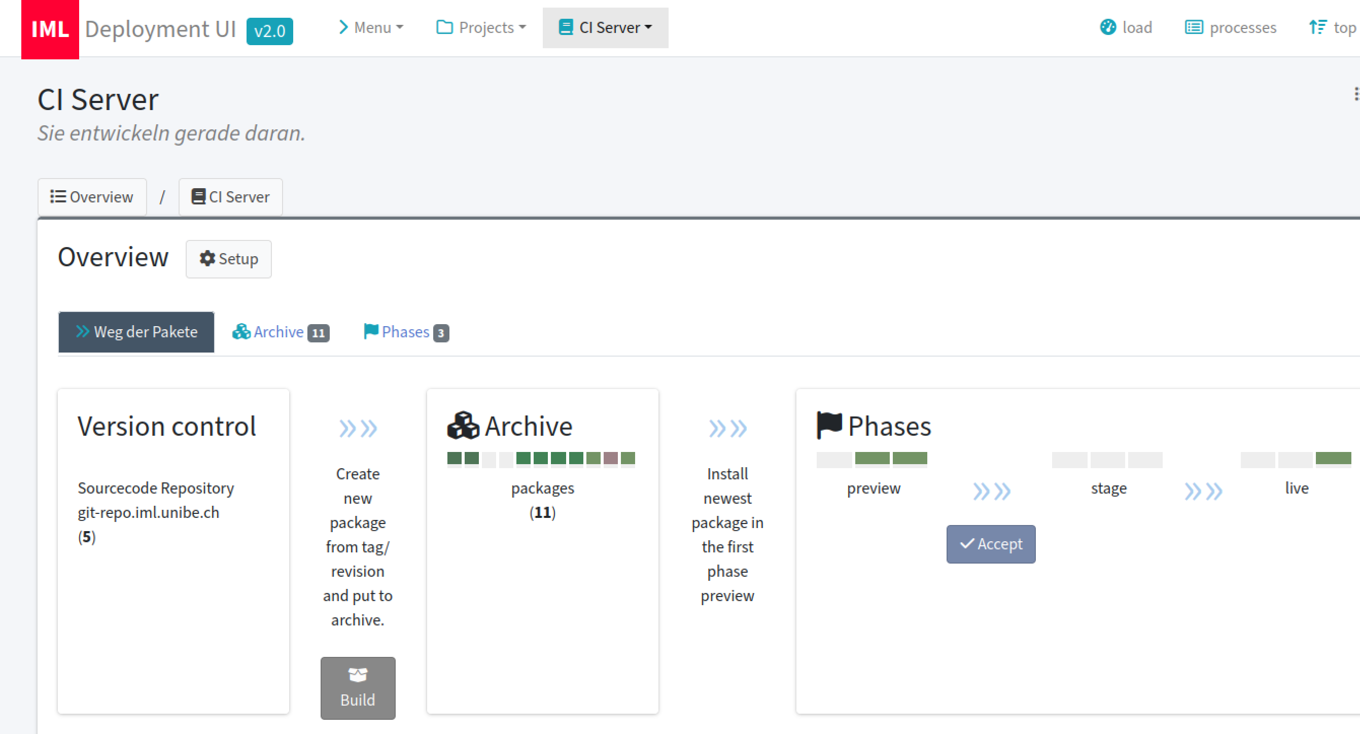 Project overview